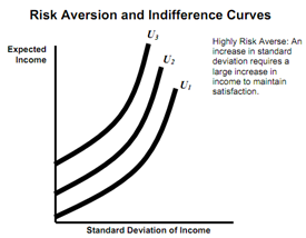 1808_risk aversion.png